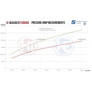 200001078 - Wagner Tuning Golf 7 GTI & Golf R Competition Intercooler Upgrade Kit 200001078 - Wagner Tuning Golf 7 GTI & Golf R Competition Intercooler Upgrade Kit